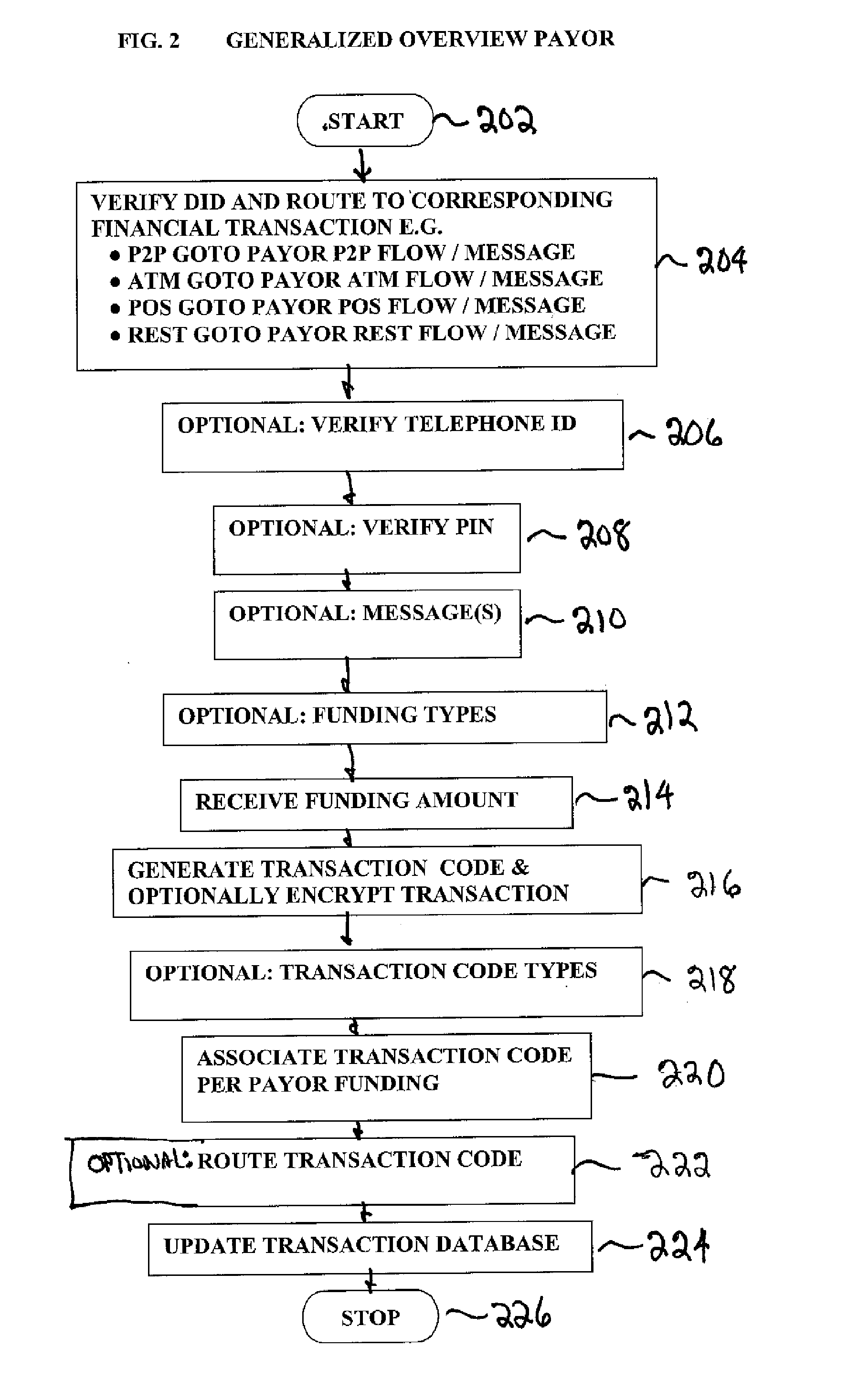 Financial transactions using a communication device