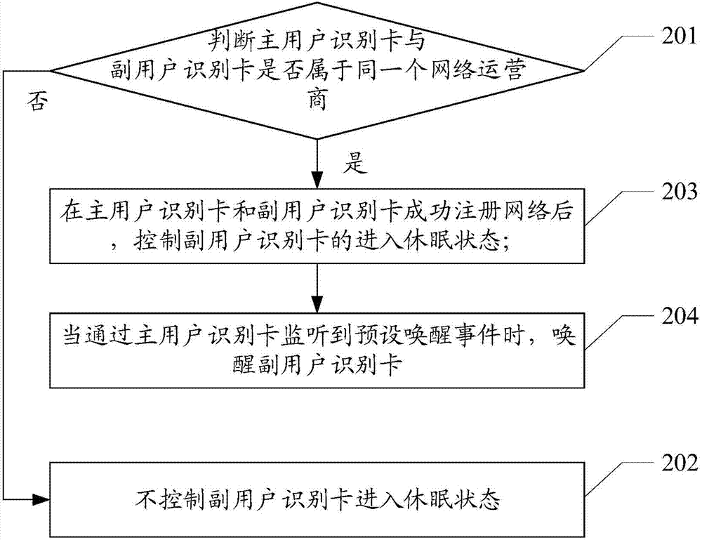 User identification card control method, mobile terminal and computer readable storage medium