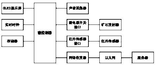 Gravity shaft depth measuring device and method