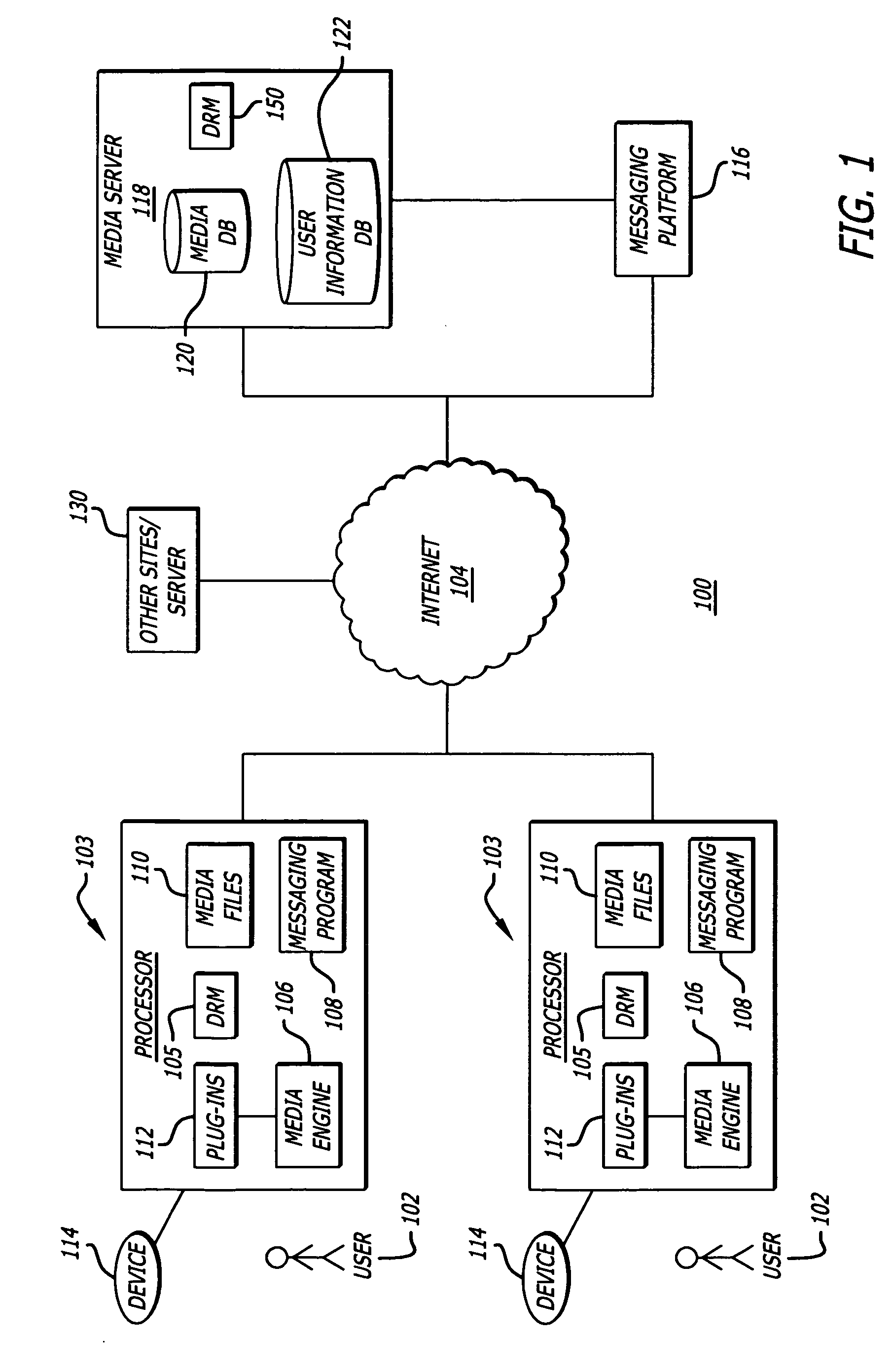 Media management system and method