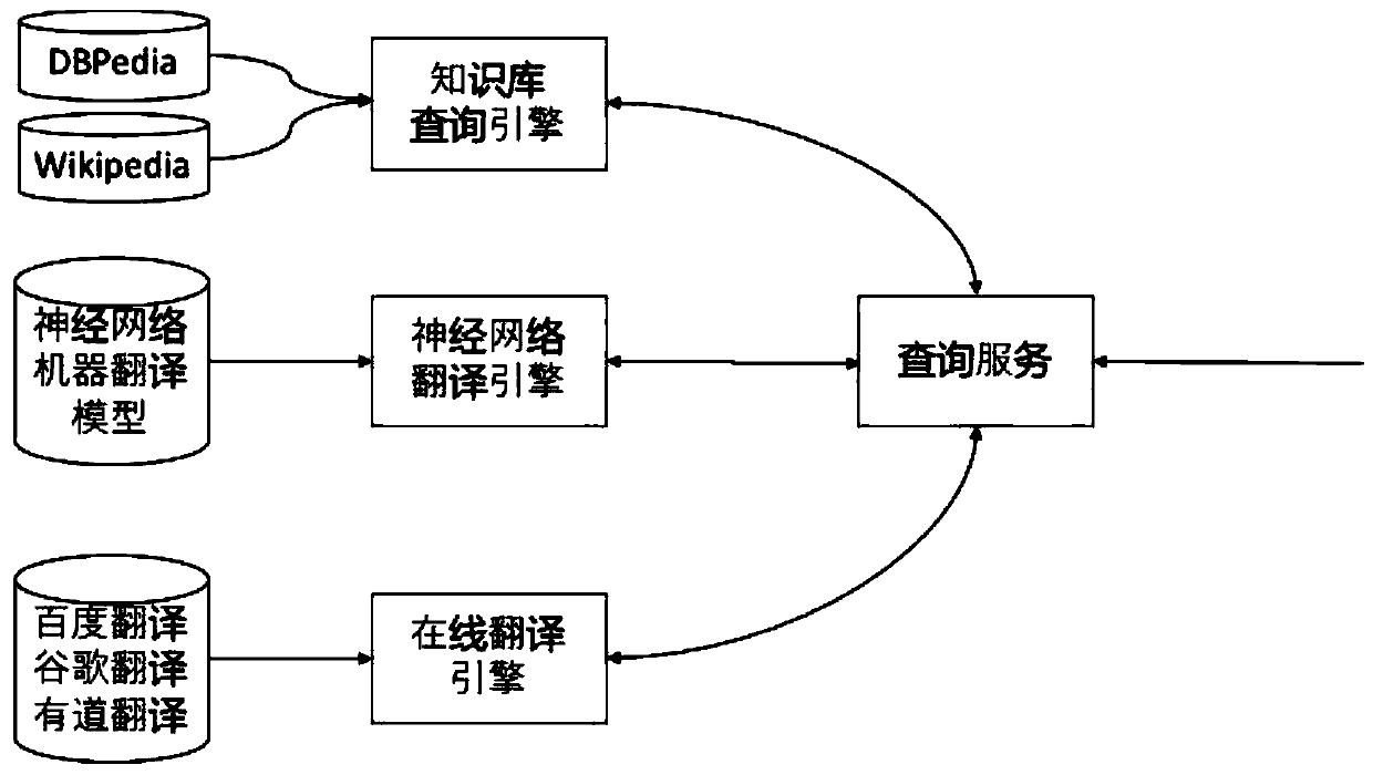 Knowledge graph construction method and device and storage equipment