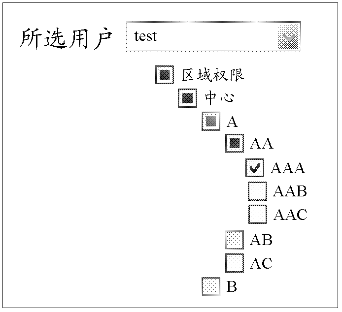 A permission tree linkage reproduction method, device and system