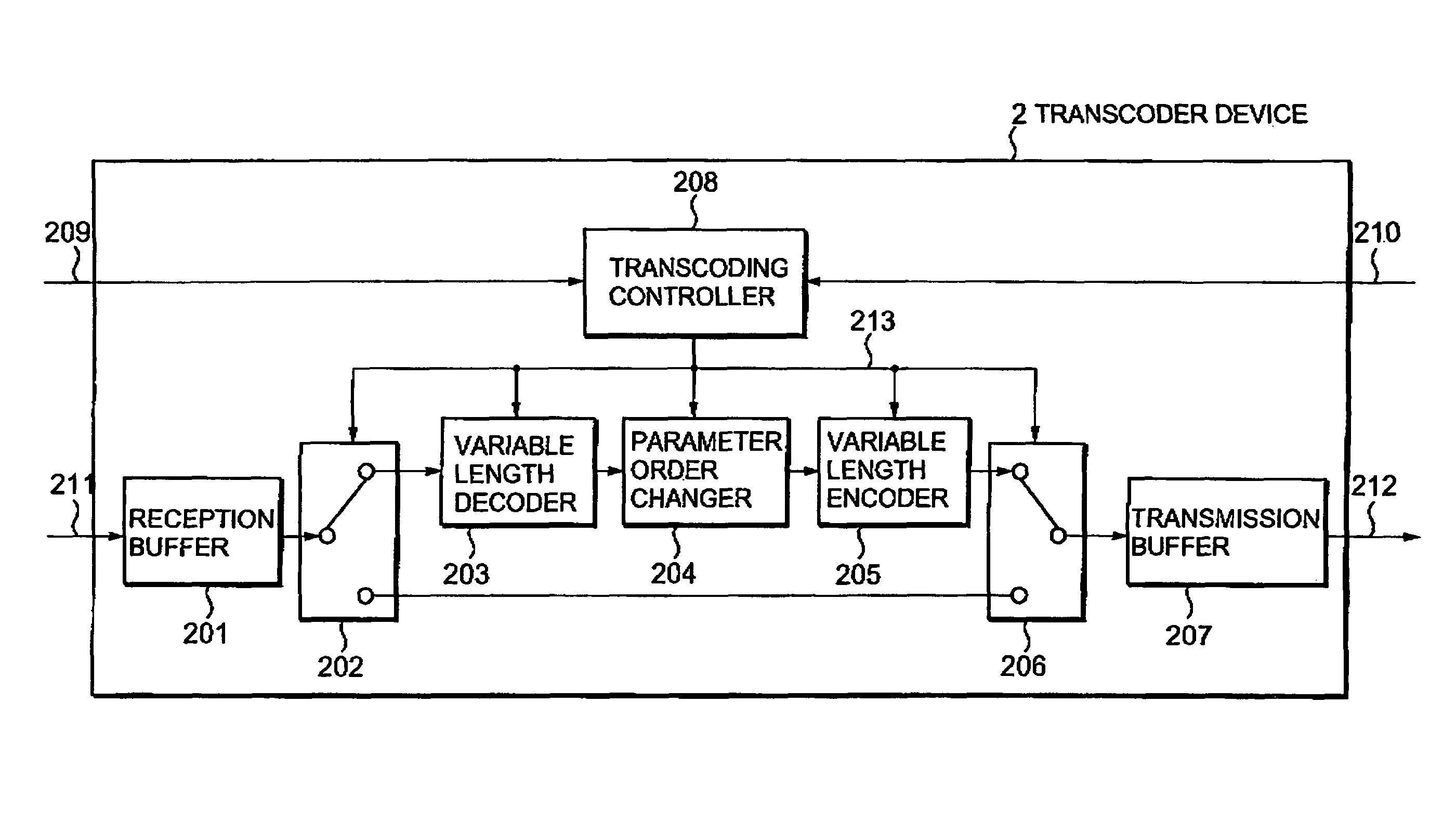 Transcoder device for transcoding compressed and encoded bitstream of motion picture in syntax level and motion picture communication system