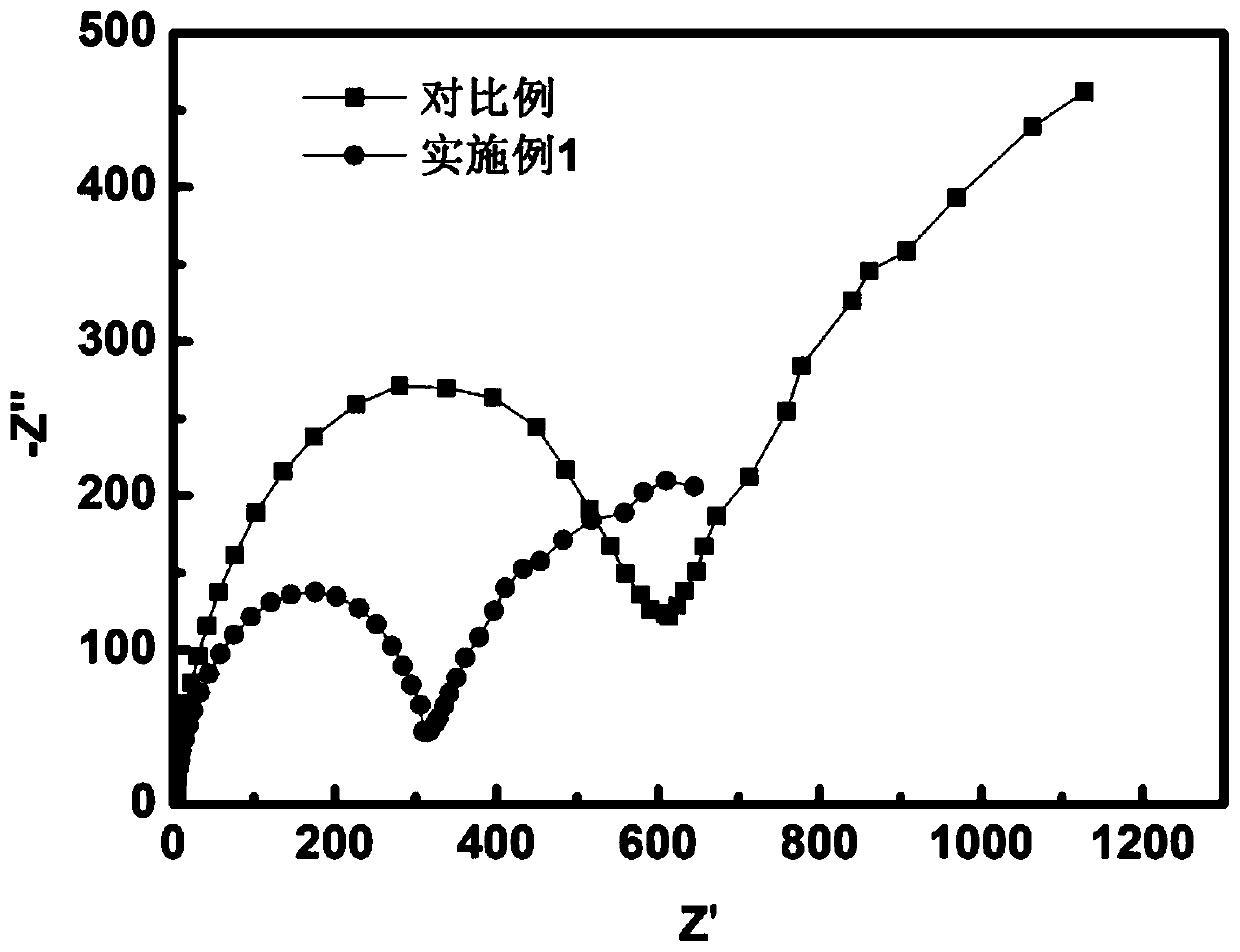 A high temperature resistant aluminum alloy sacrificial anode material and its preparation method and application