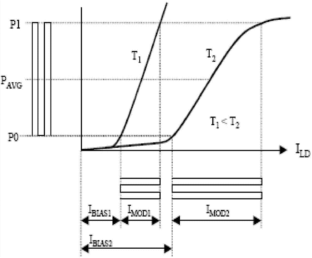Circuit and method for optical module current subsection compensation