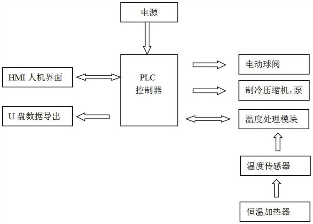 Automatic low-temperature cold trap water removal system