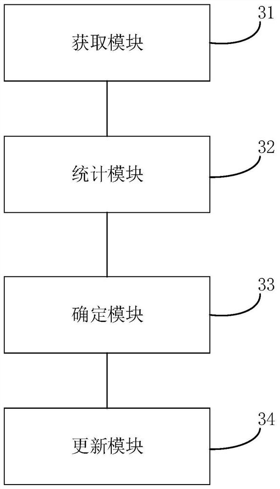 Bluetooth connection parameter updating method and device, Bluetooth system and storage medium