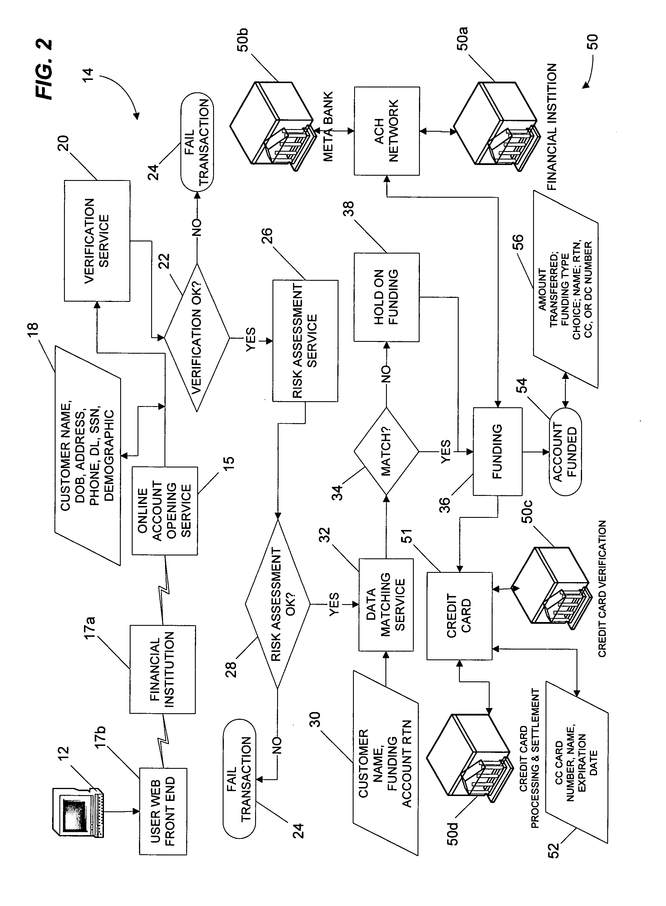 Methods and systems for opening and funding a financial account online
