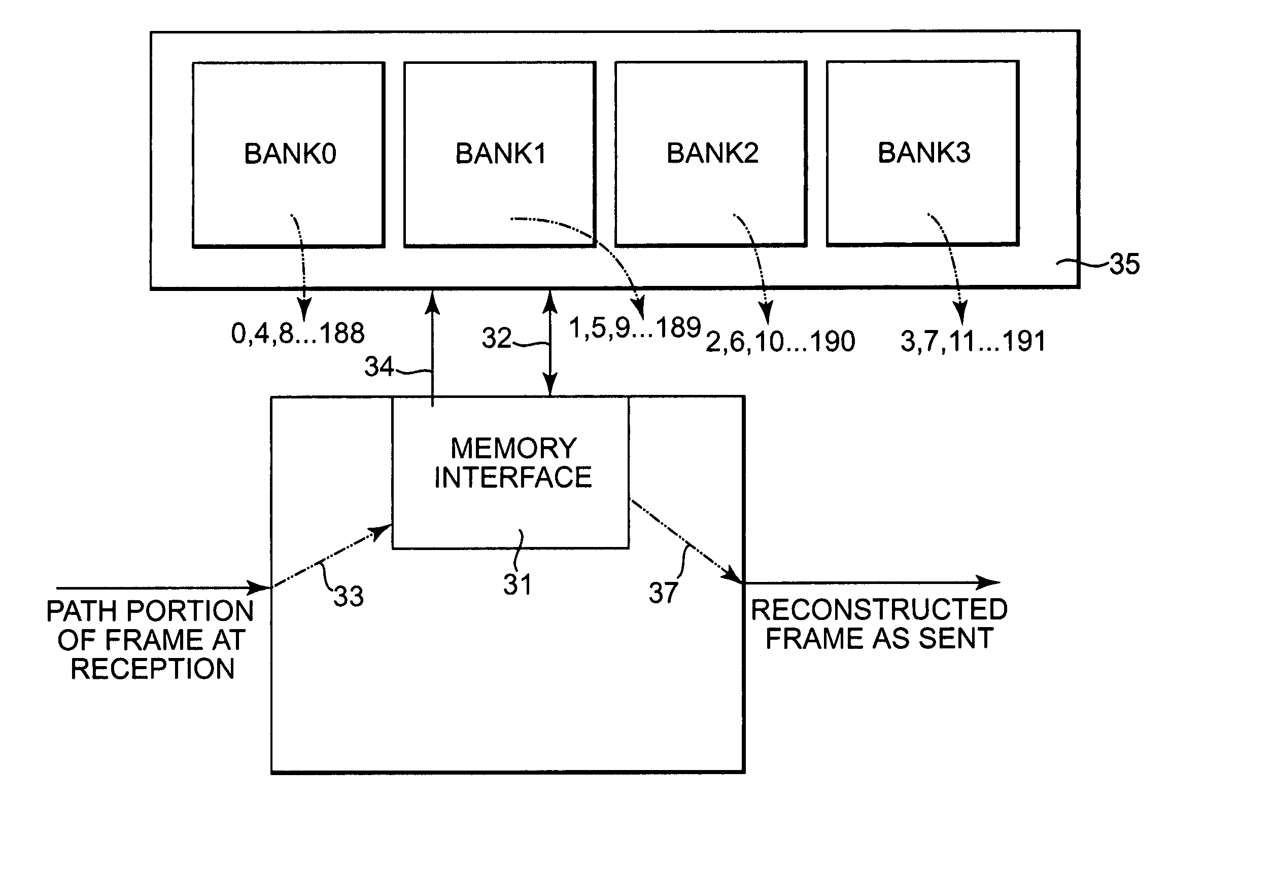 Virtual concatenation receiver processing with memory addressing scheme to avoid delays at address scatter points