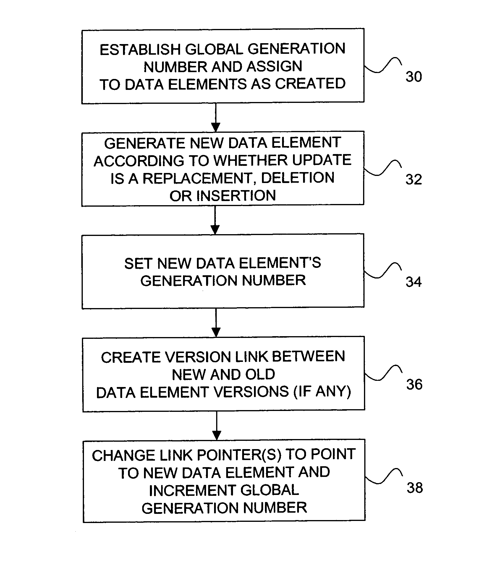 Efficient support of consistent cyclic search with read-copy-update