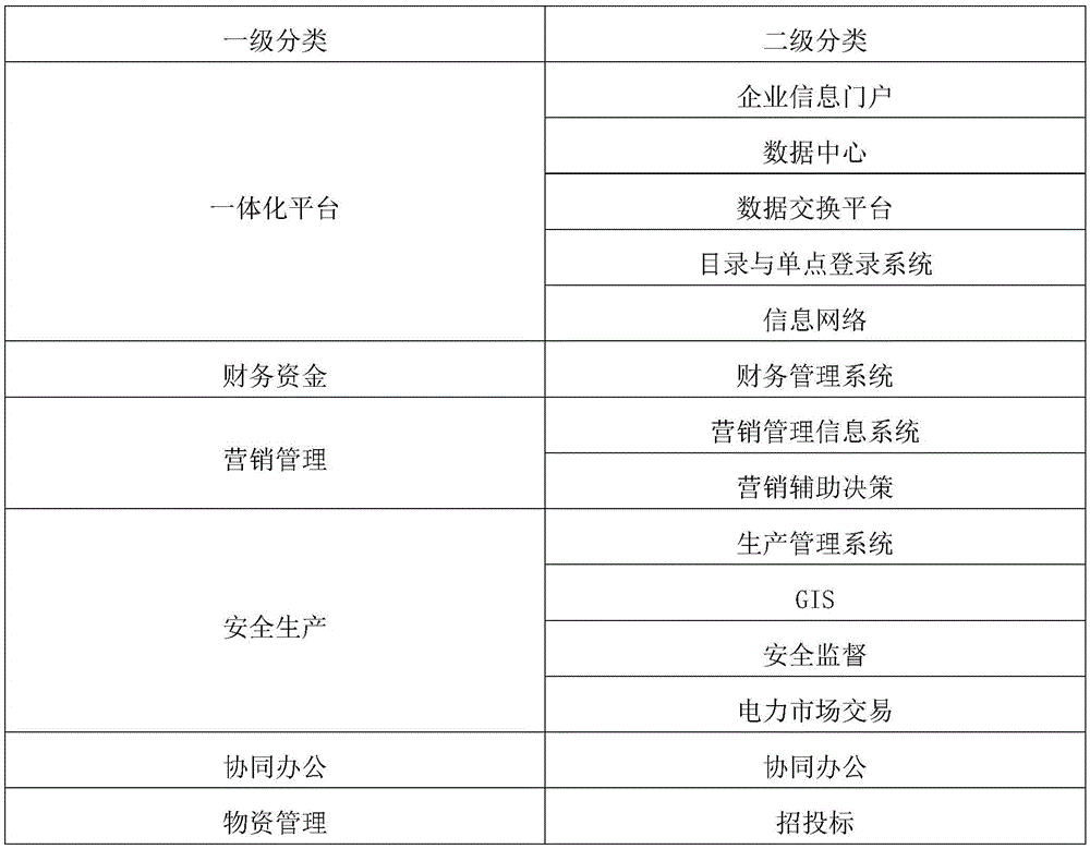 Information system security performance assessment method