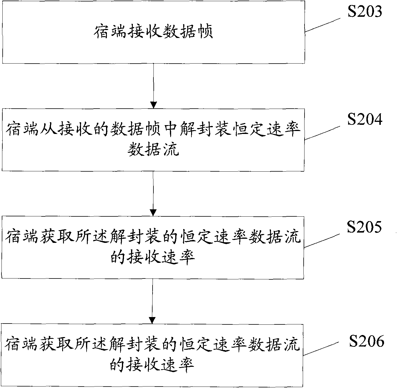 Method and device for transmitting constant-rate data stream