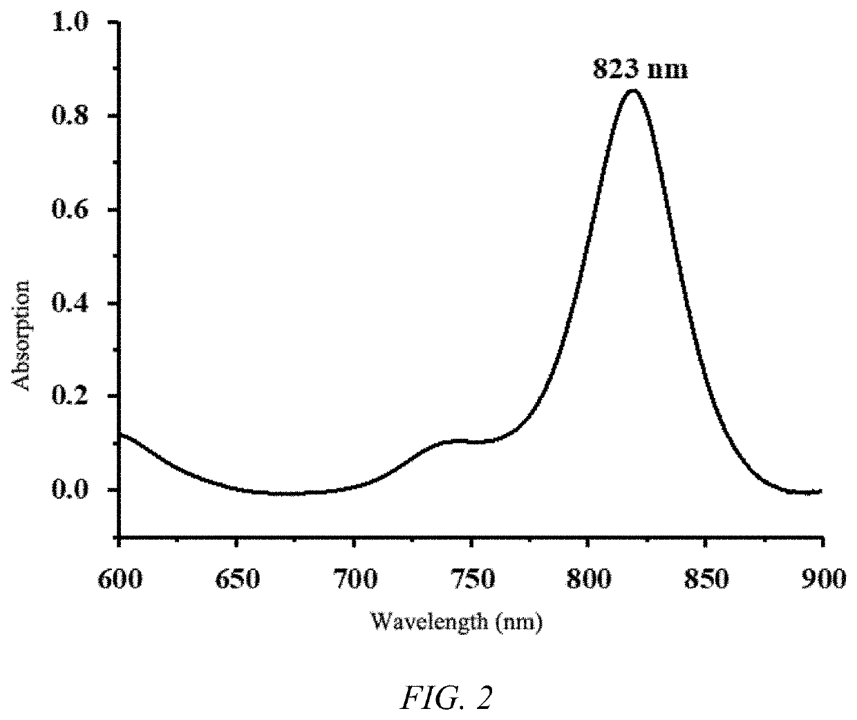 Fluorine-containing liquid crystal elastomer and preparation method and use thereof