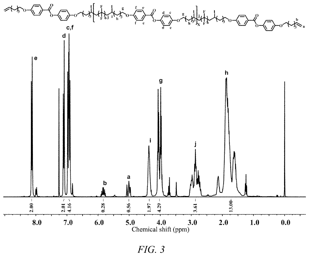 Fluorine-containing liquid crystal elastomer and preparation method and use thereof