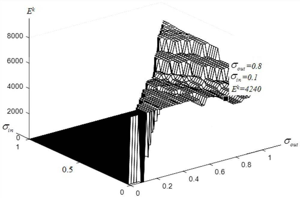 Photoetching image obtaining method capable of improving imaging quality