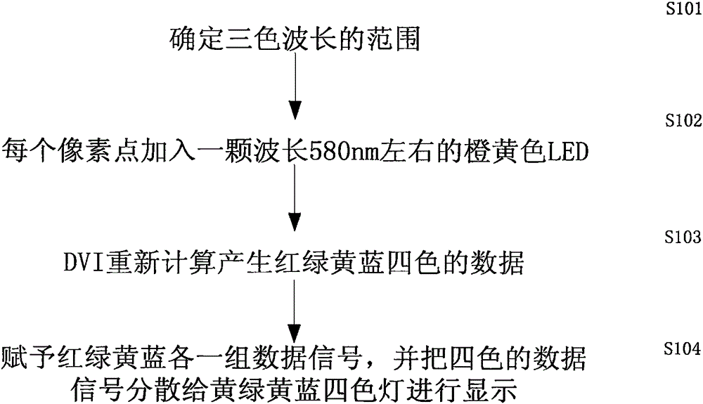 Multifunctional anesthesia monitor