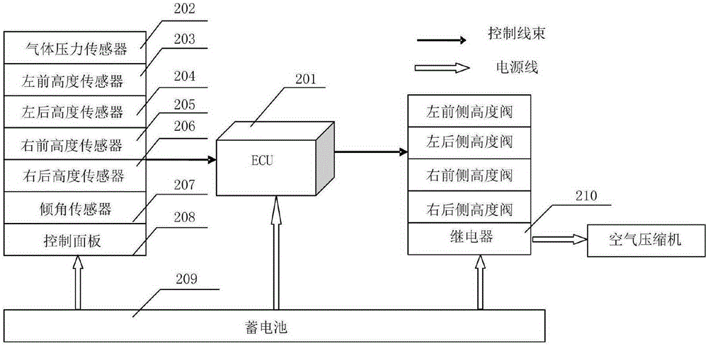 Mower vehicle frame attitude adjusting device