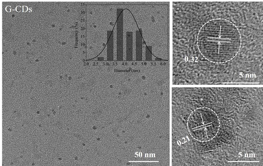 A kind of solid-state fluorescent carbon quantum dots with variable luminescence color and preparation method thereof