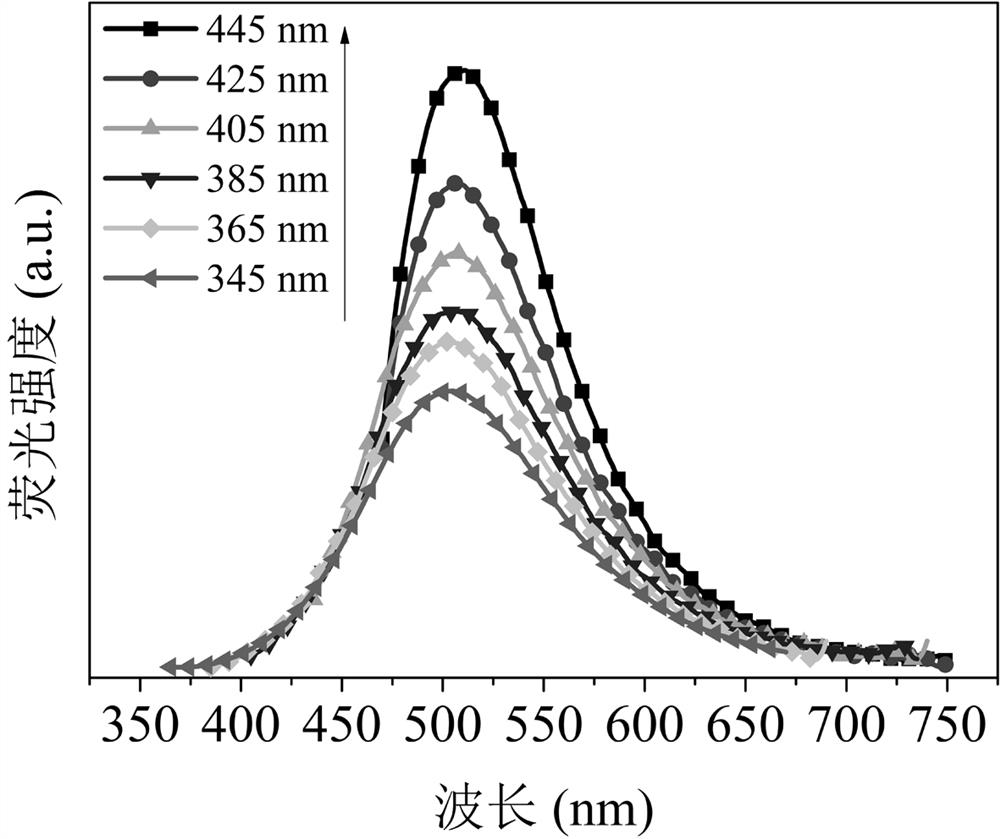 A kind of solid-state fluorescent carbon quantum dots with variable luminescence color and preparation method thereof