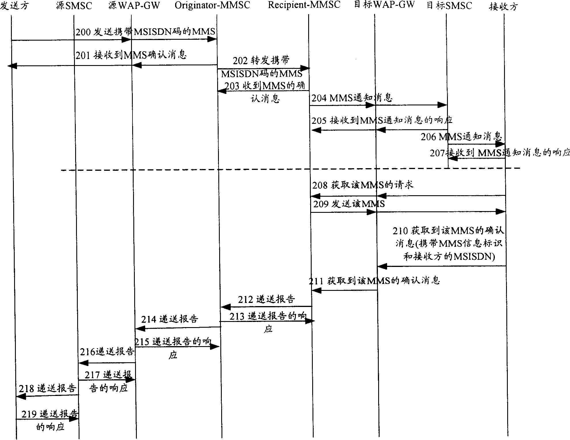 A method for implementing multimedia message charging