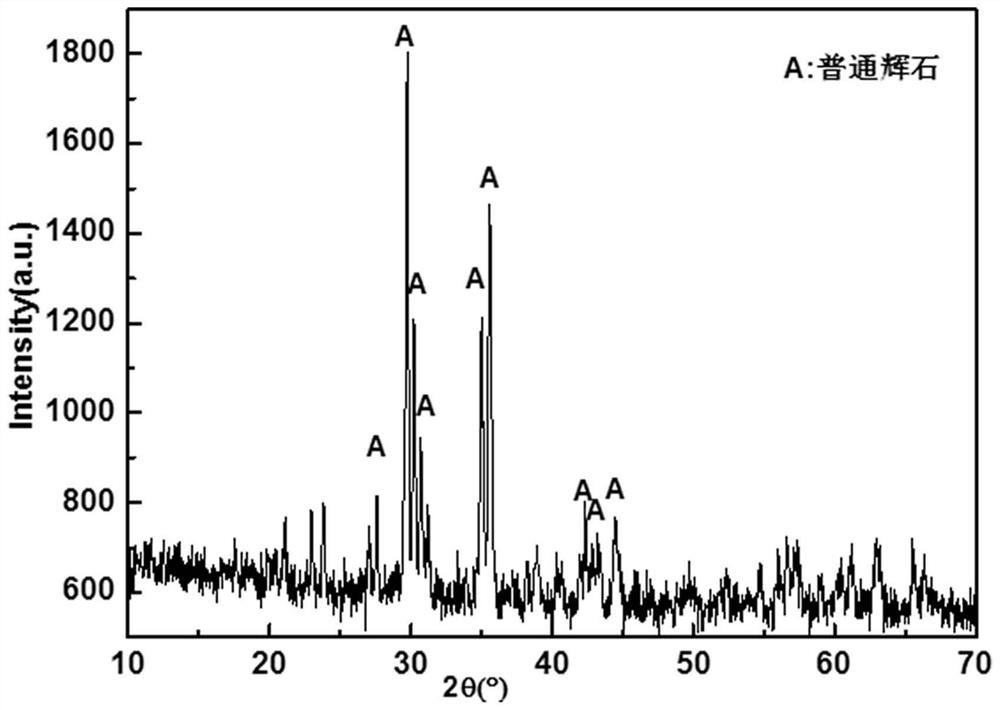 A method of directly sintering fly ash to prepare glass-ceramics