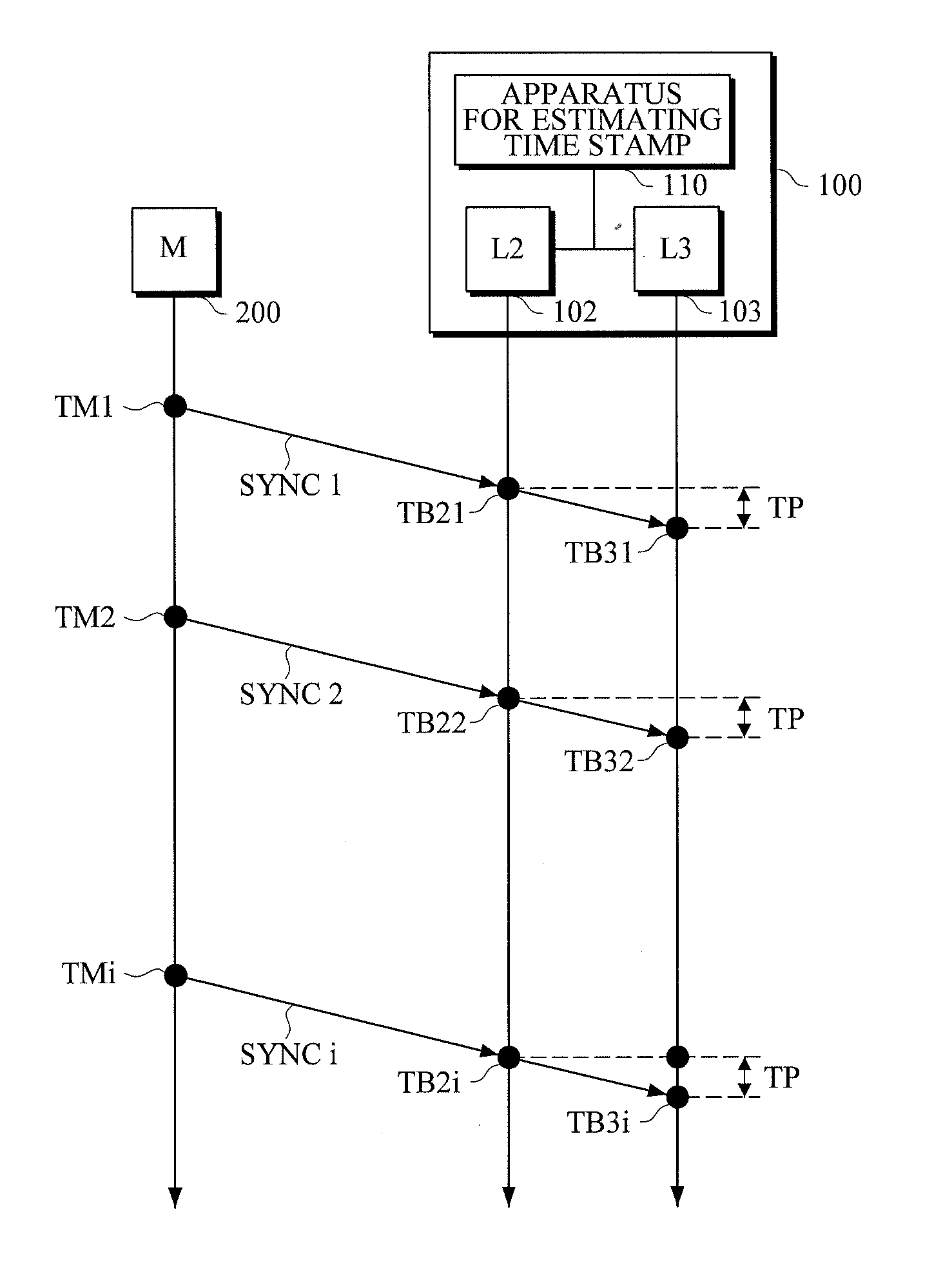 Apparatus and method for estimating time stamp