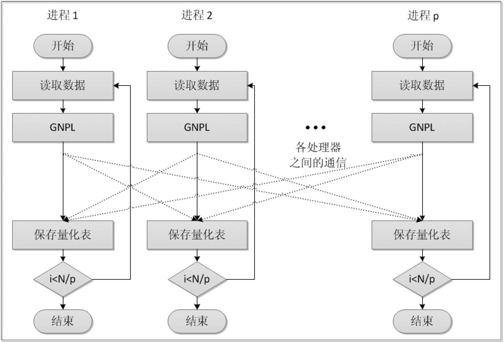 Multi-channel quantification and hierarchical clustering method based on multi-core parallel computation
