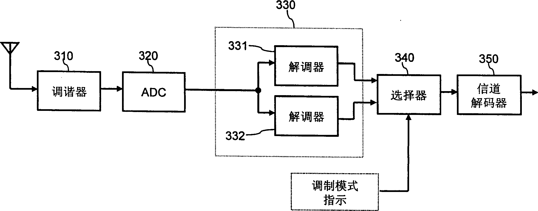 Digital multimedia receiver and its receiving method