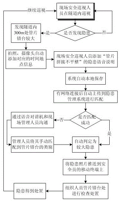 Wearable hidden danger recorder used on subway tunnel construction site and working method of wearable hidden danger recorder