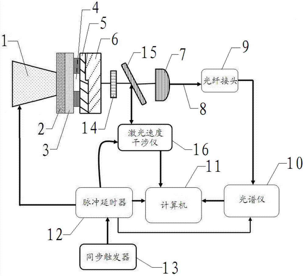 A transient shock wave temperature measurement system and method