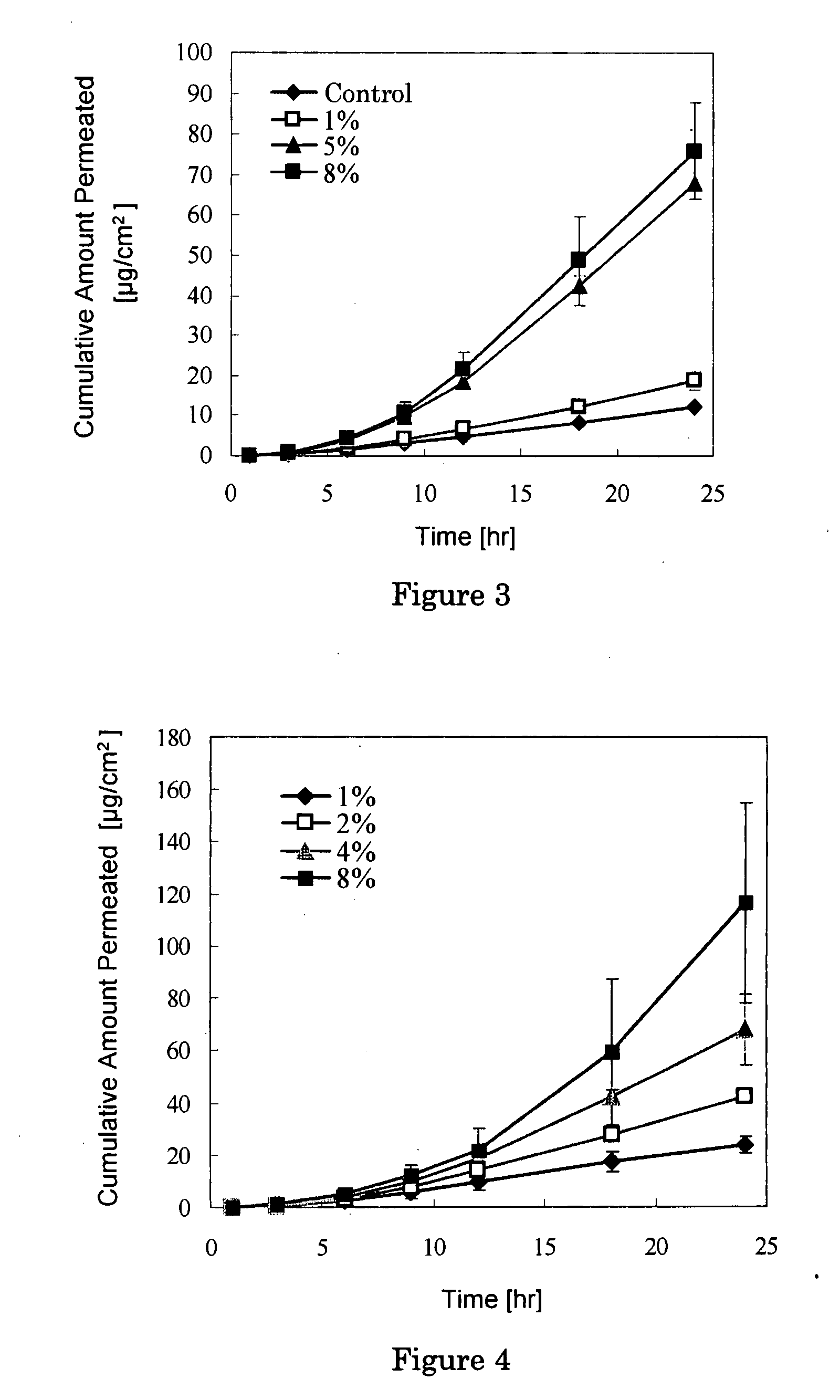 Solid Ophthalmic Drug for External Use