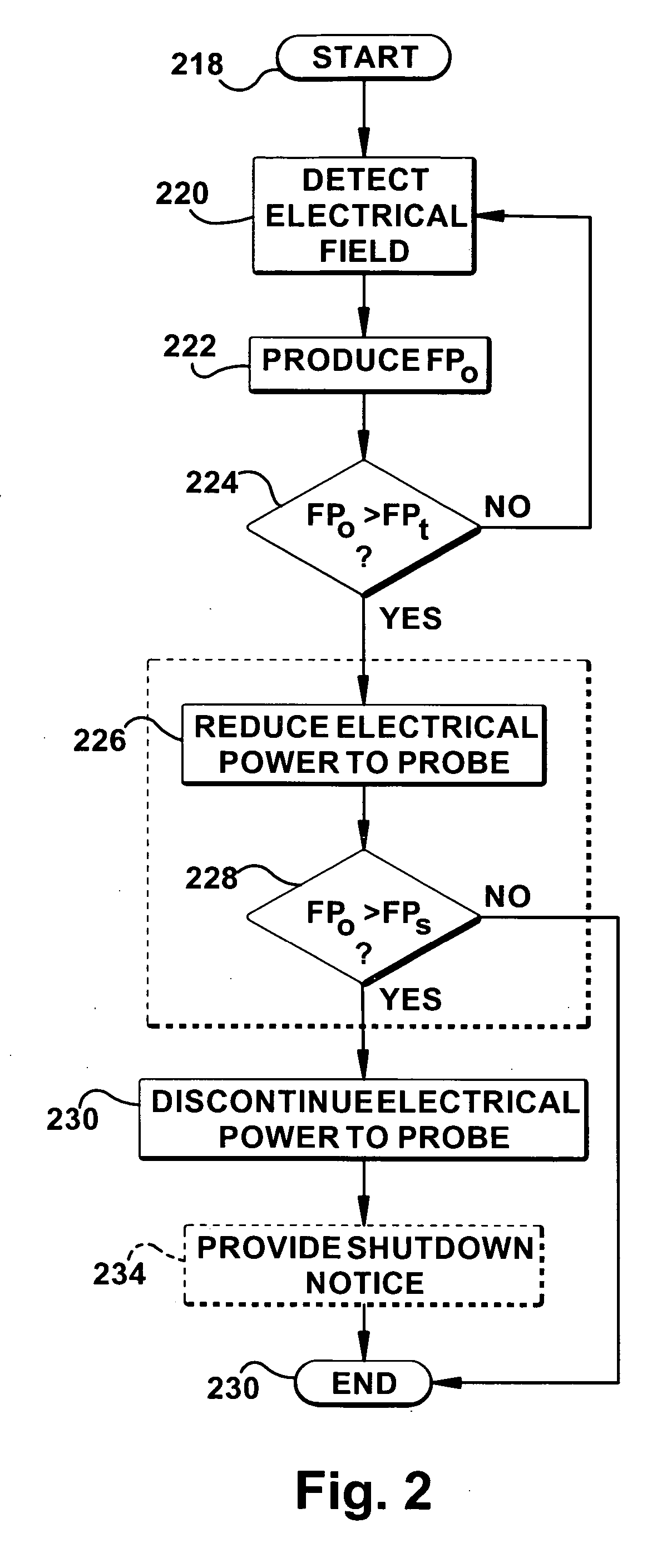 Apparatus and method for protecting nontarget tissue of a patient during electrocautery surgery