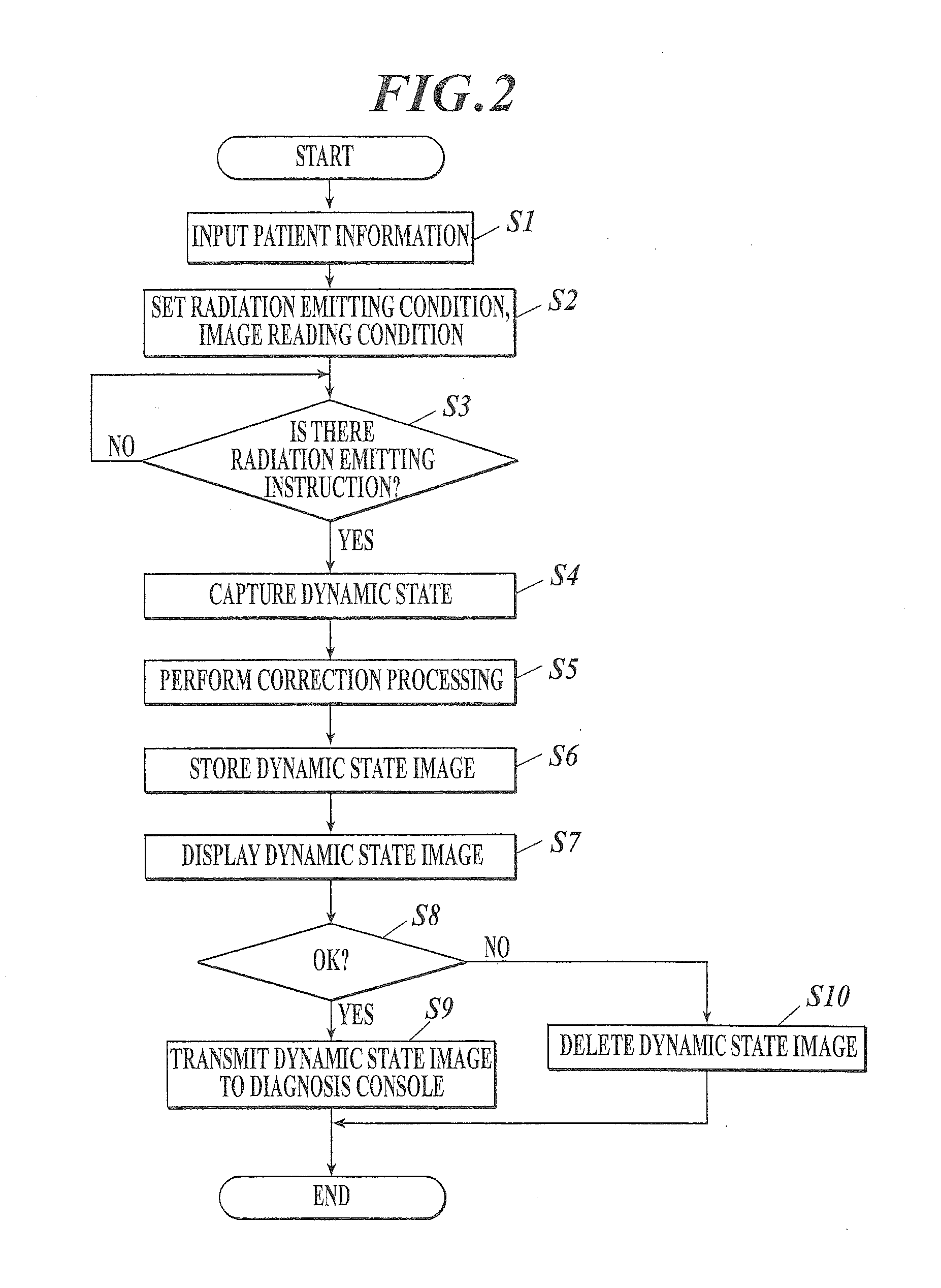 Thoracic diagnosis assistance information generation method, thoracic diagnosis assistance system, and dynamic state image processing apparatus