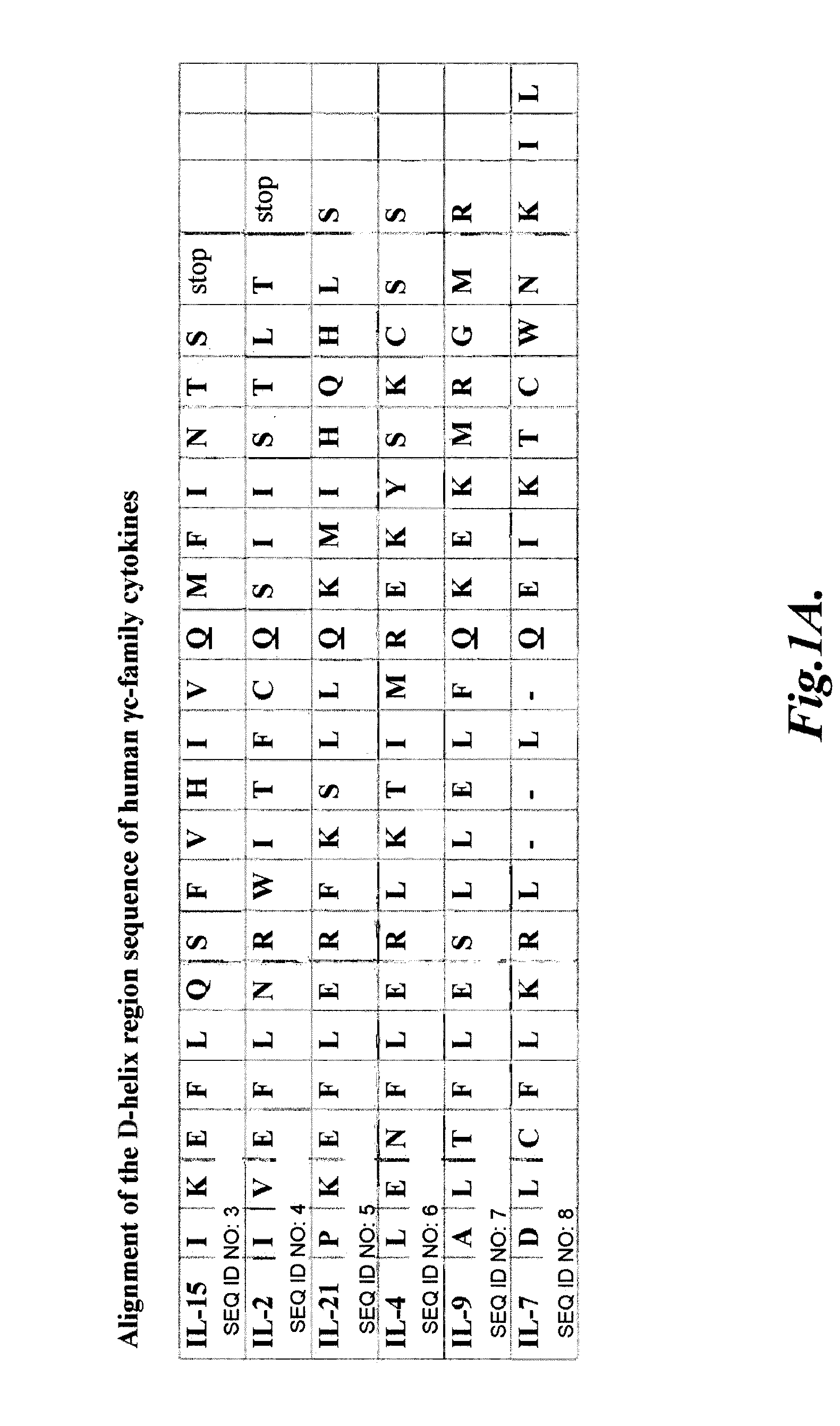 Compositions and methods for modulating gamma-c-cytokine activity