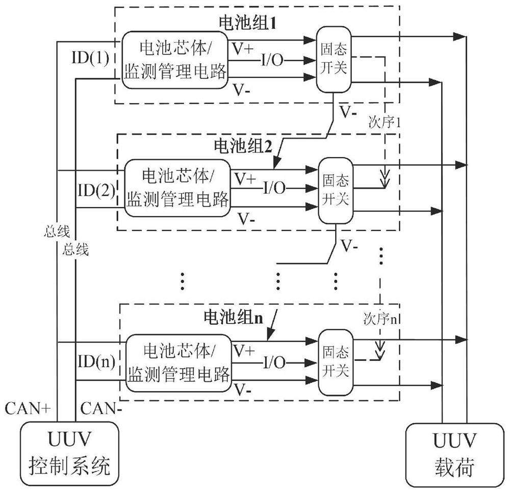 UUV battery pack intelligent cascade expansion architecture and cascade expansion method