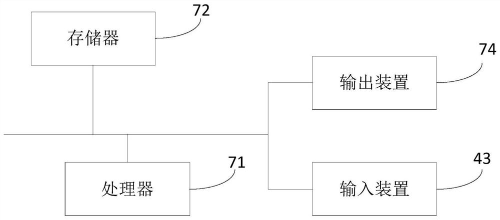 Humidification rate control method, device and humidifier of a humidification device