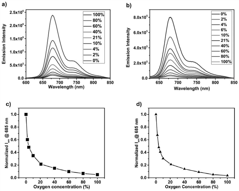 A cyclometalated iridium complex with tumor hypoxia sensing and photoactivity and its application