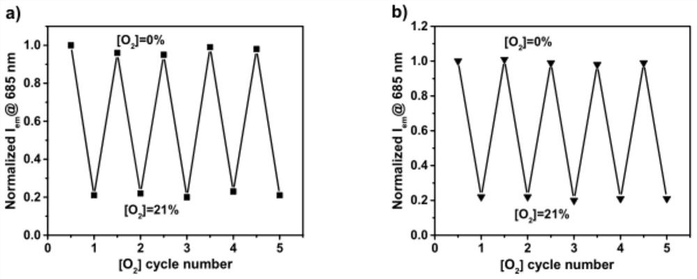 A cyclometalated iridium complex with tumor hypoxia sensing and photoactivity and its application