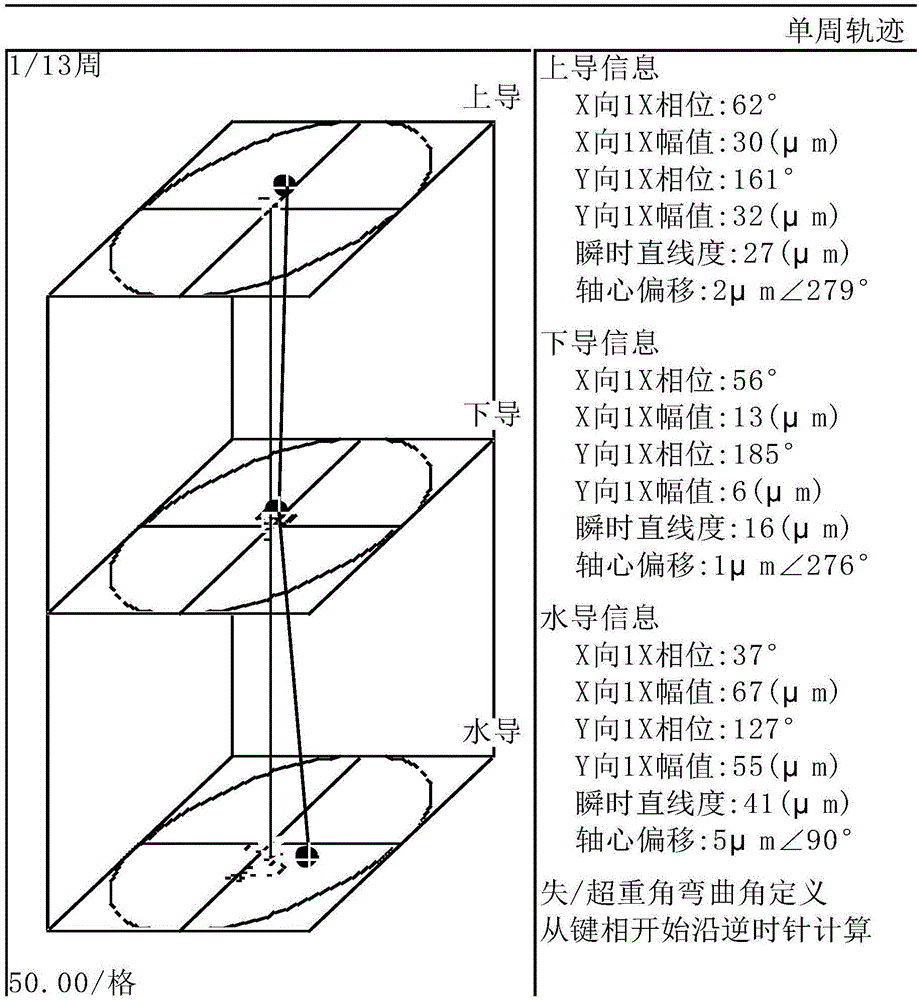 Water-turbine generator-set magnetic pull force imbalance fault analysis method based on online data