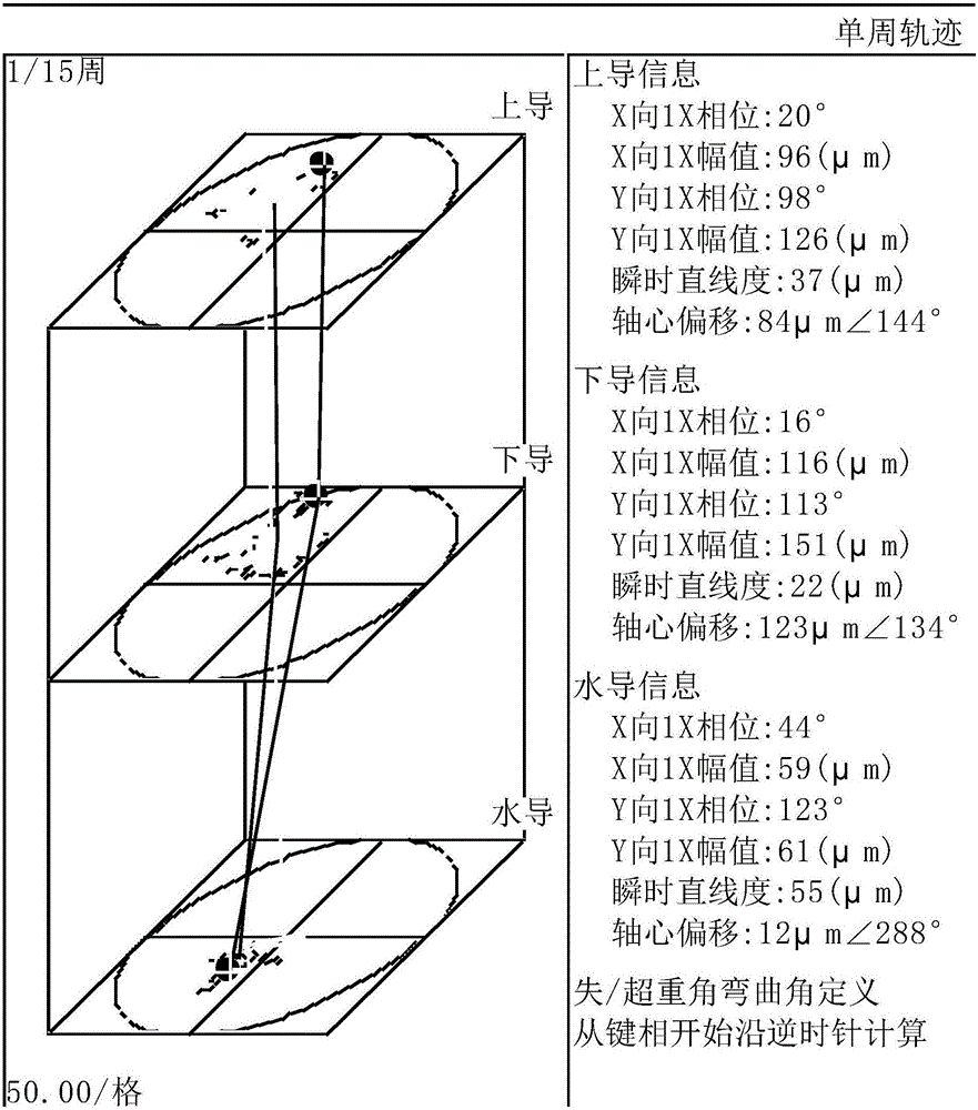 Water-turbine generator-set magnetic pull force imbalance fault analysis method based on online data