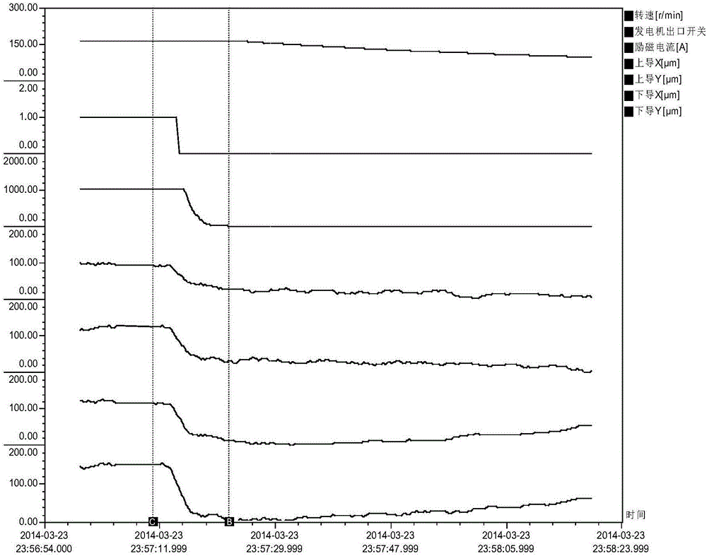 Water-turbine generator-set magnetic pull force imbalance fault analysis method based on online data