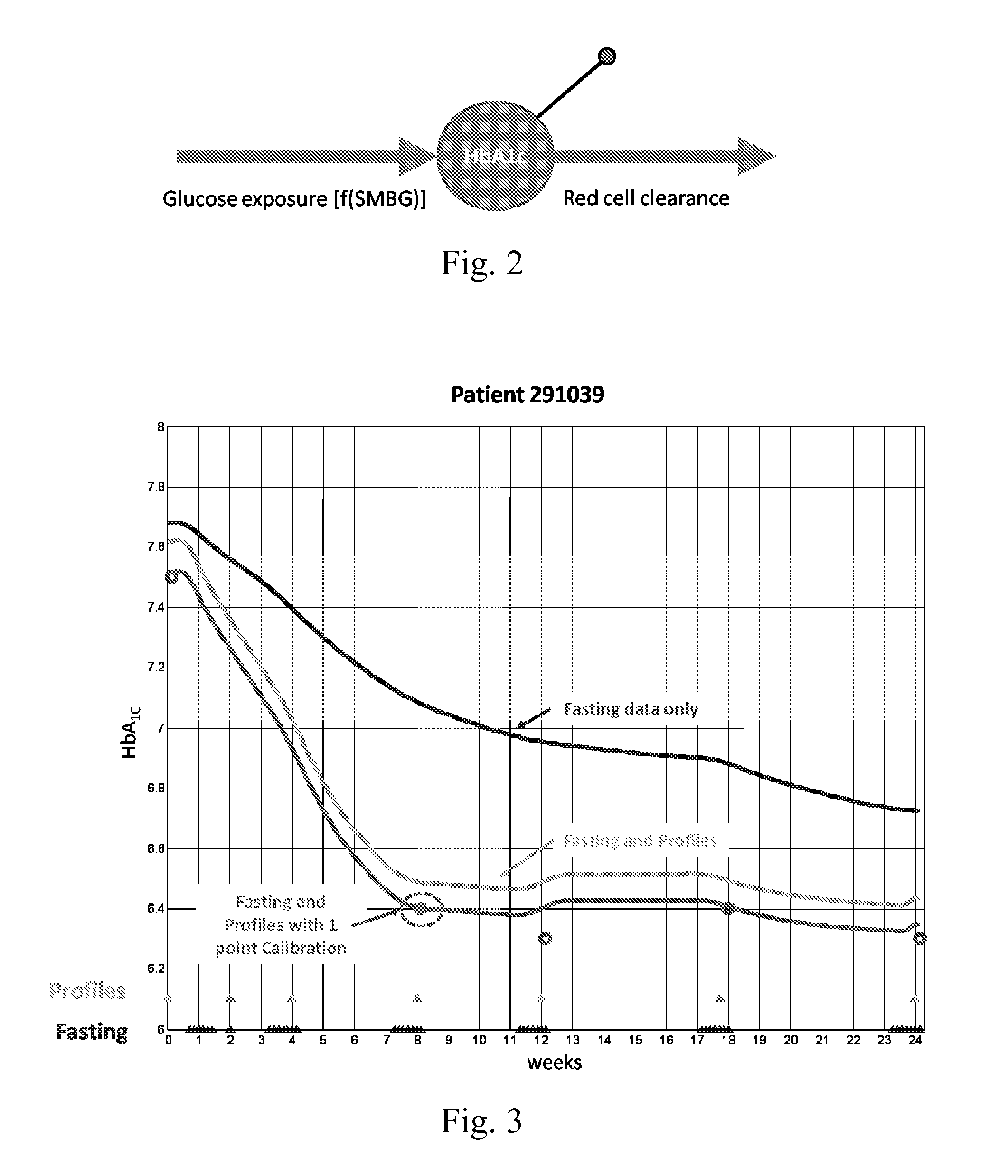 Method and system for model-based tracking of changes in average glycemia in diabetes