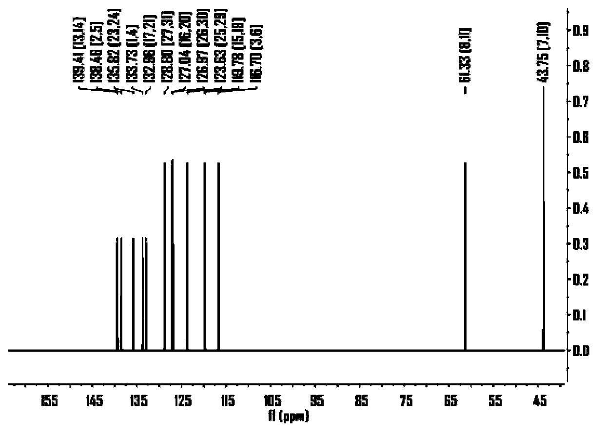 Benzodithiophene derivative organic electroluminescent material and application thereof