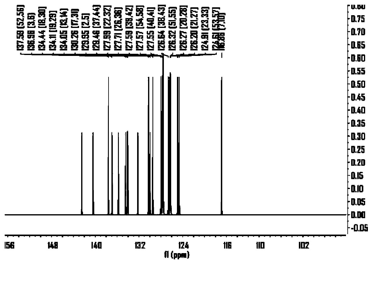 Benzodithiophene derivative organic electroluminescent material and application thereof
