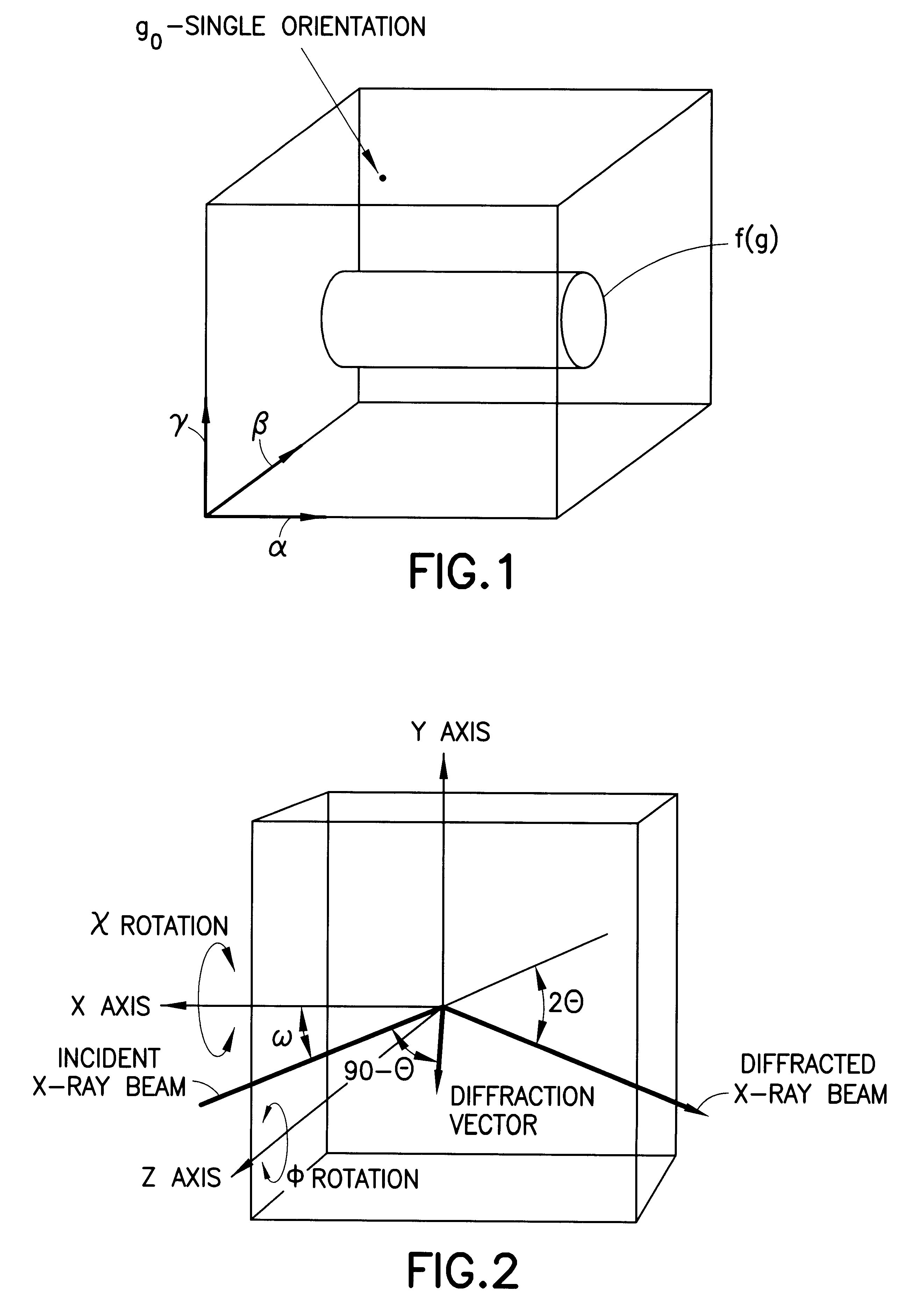 Apparatus and method for texture analysis on semiconductor wafers