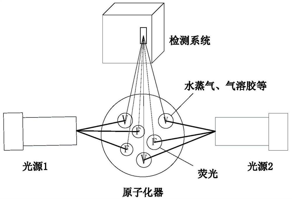 A dmd-based subtraction method for scattering interference of dispersive afs light source