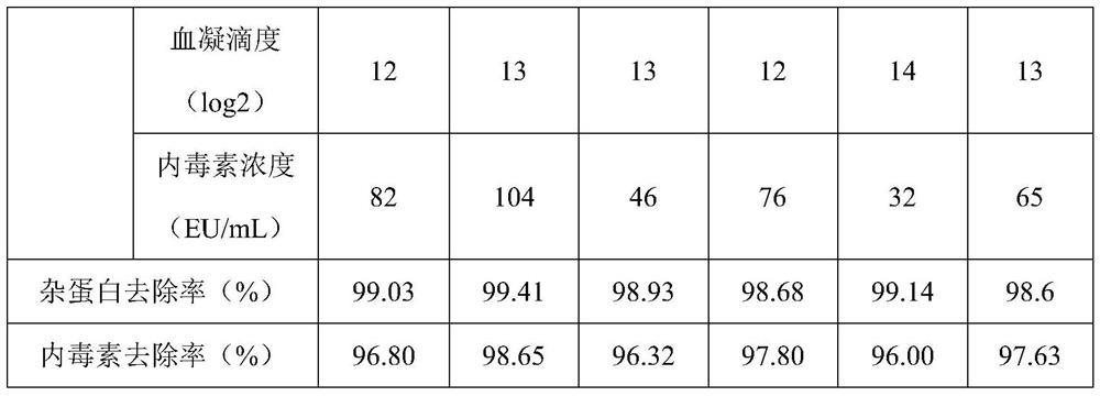 A method for concentrating and purifying avian influenza antigen, and avian influenza antigen