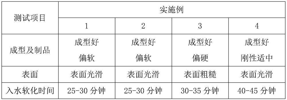 Method for producing edible straw by twin-screw extruder