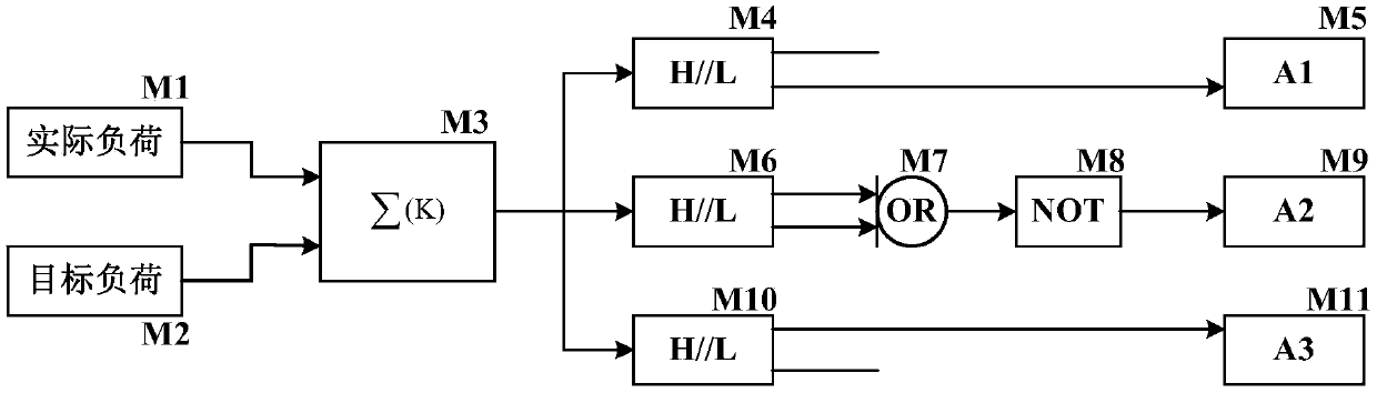 Intelligent control system of thermal power unit