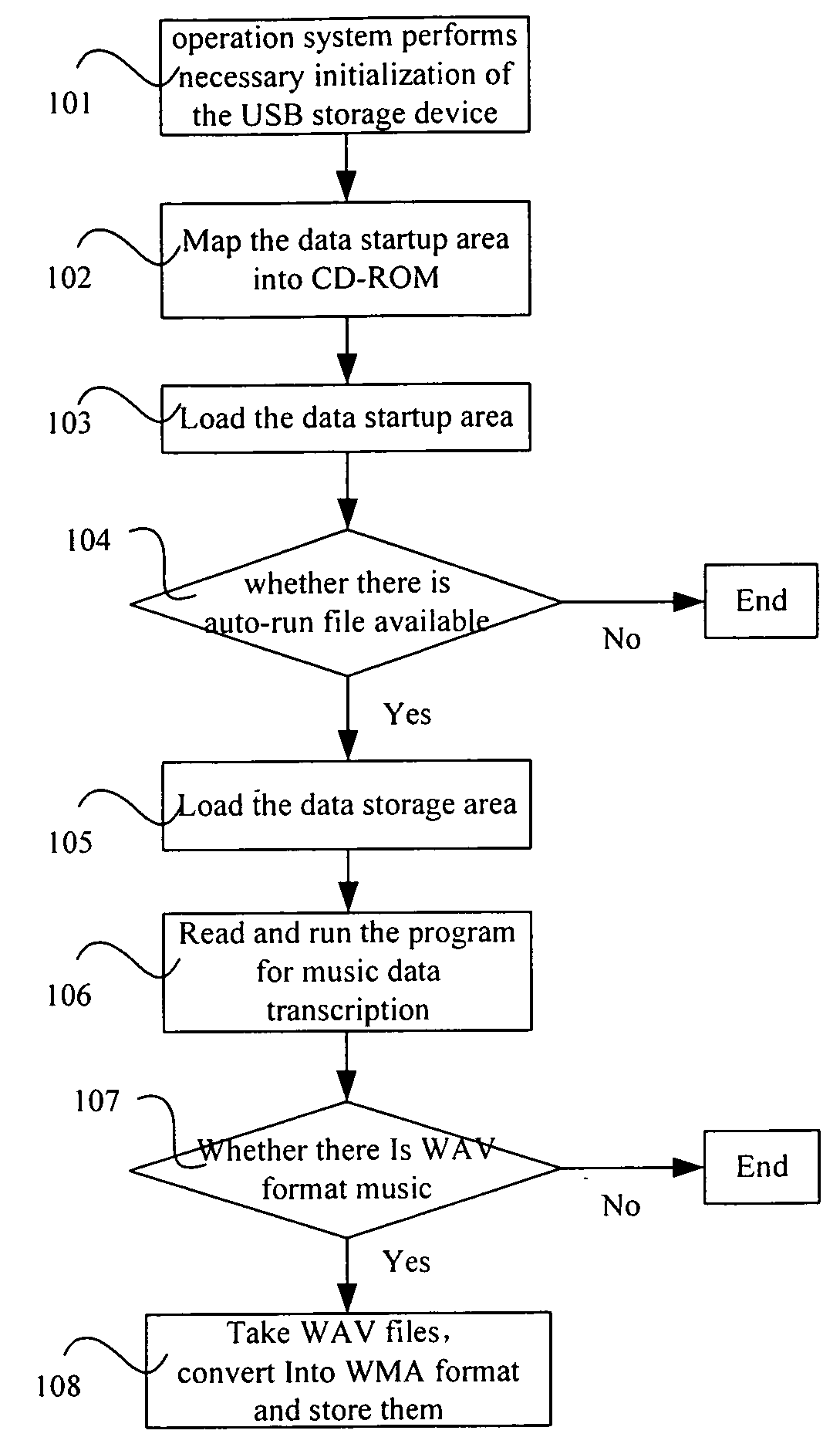 Method of music data transcription